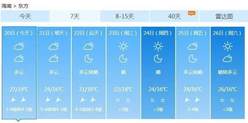 枣强县天气预报,今日晴暖持续,明日冷空气携风而来 枣强县天气预报,今日晴暖持续,明日冷空气携风而来