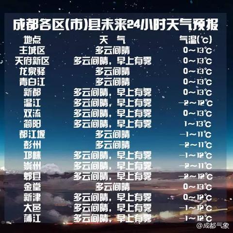 掌握本地最近15天天气预报,轻松规划15天生活与出行 掌握本地最近15天天气预报,轻松规划15天生活与出行