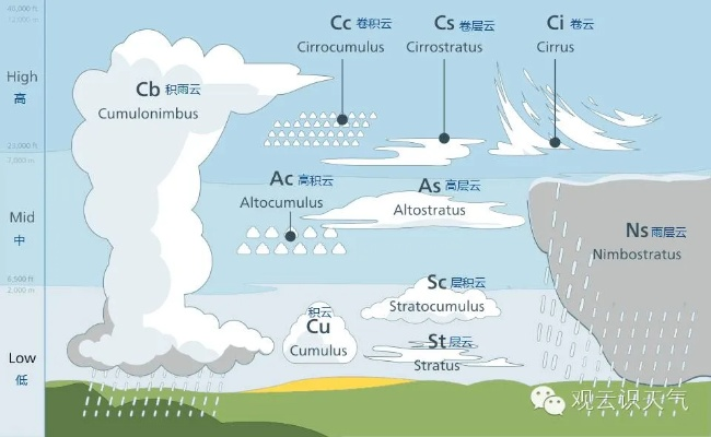 西安未来10天天气预报,晴雨交替,气温波动需留意 西安未来10天天气预报,晴雨交替,气温波动需留意
