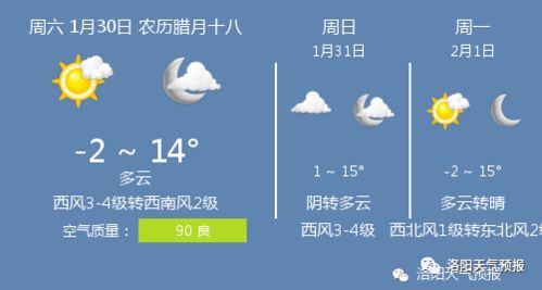 洛阳天气预报30天，千年古都的晴雨表，旅行者的贴心指南