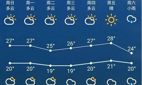 嘉善天气预报30天查询,掌握未来一个月天气变化,出行生活更从容 嘉善天气预报30天查询,掌握未来一个月天气变化,出行生活更从容