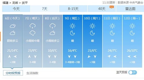 未来十五天,天气预报里的生活智慧与天气密码 未来十五天,天气预报里的生活智慧与天气密码