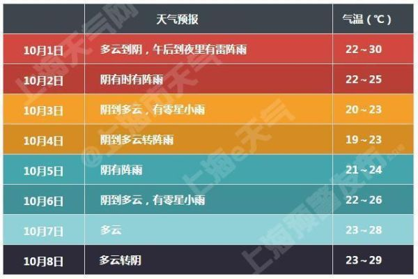 掌握15天气象趋势,从容规划出行生活—全国各地天气预报查询实用指南 掌握15天气象趋势,从容规划出行生活—全国各地天气预报查询实用指南