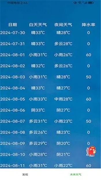 未来90天早知道,这款能查询超长天气预报的软件,让你的生活与出行从容规划 未来90天早知道,这款能查询超长天气预报的软件,让你的生活与出行从容规划