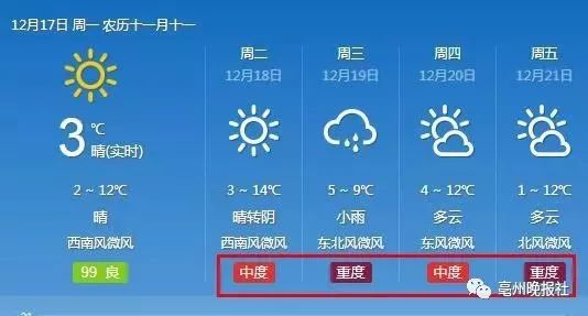亳州天气预报15天查询,掌握未来天气,从容安排生活 亳州天气预报15天查询,掌握未来天气,从容安排生活