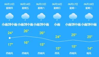 临沭天气预报,用数据编织的云端生活指南 临沭天气预报,用数据编织的云端生活指南