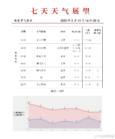 新泰天气预报15天,季节交替下的生活指南 新泰天气预报15天,季节交替下的生活指南