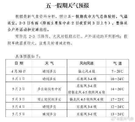 新泰天气预报15天,季节交替下的生活指南 新泰天气预报15天,季节交替下的生活指南