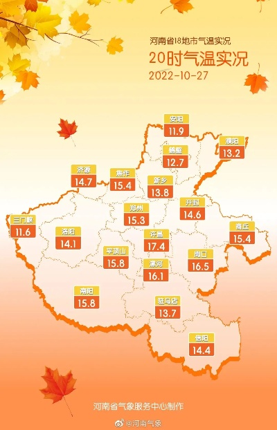 幸运快乐10分-郑州天气15天,从秋雨连绵到晴空万里的季节变奏曲 幸运快乐10分-郑州天气15天,从秋雨连绵到晴空万里的季节变奏曲