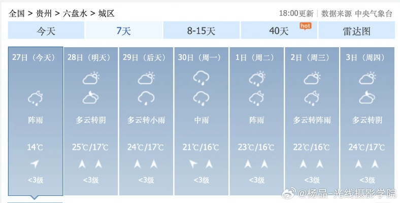 万盛集团彩票-天气预报大概几点下雨啊？一场关于等待与精确的日常对话