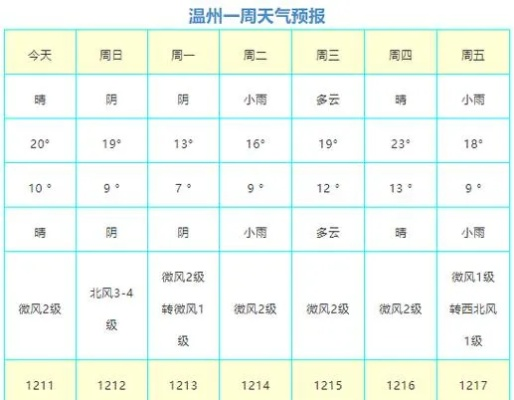 电子游艺-玉环天气预报,海岛气候的晴雨表与生活指南 电子游艺-玉环天气预报,海岛气候的晴雨表与生活指南