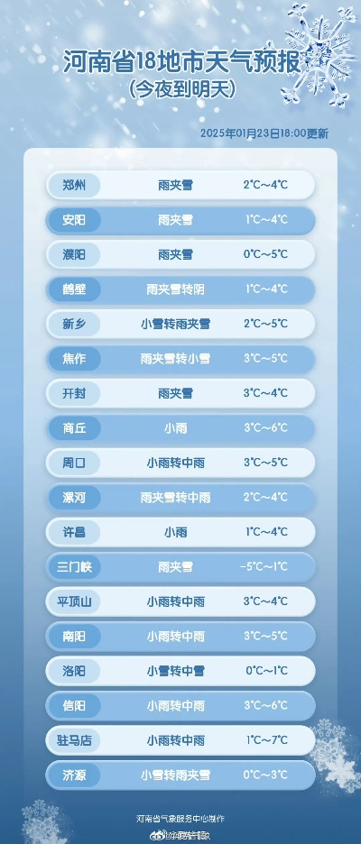 幸福宝在线官网入口-信阳三十天天气预报查询,让生活与出行更有规划 幸福宝在线官网入口-信阳三十天天气预报查询,让生活与出行更有规划