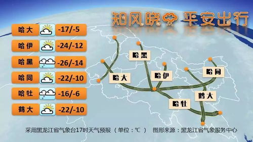 大庆天气预报30天，气候规律与出行建议全解析