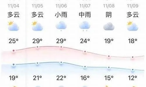 长垣天气预报15天，未来半月天气趋势分析与生活指南