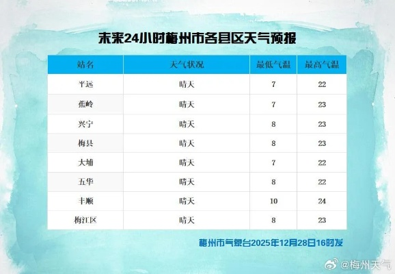 赣州未来30天天气预报，天气多变，市民需注意防寒保暖与出行安全