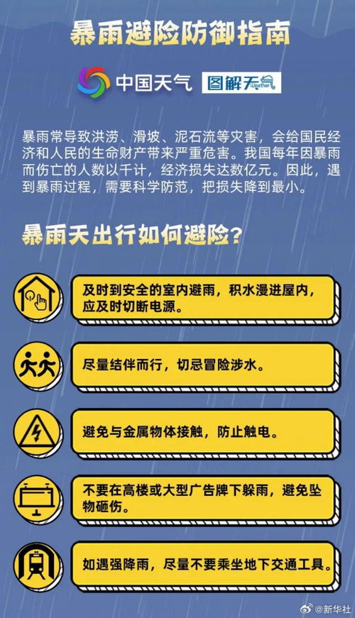 广西天气15天查询结果，未来半月开启湿热模式，桂北多雨桂南需防暑