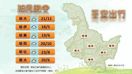 潍坊寿光天气预报,今日多云转晴,农事活动需关注气温波动 潍坊寿光天气预报,今日多云转晴,农事活动需关注气温波动