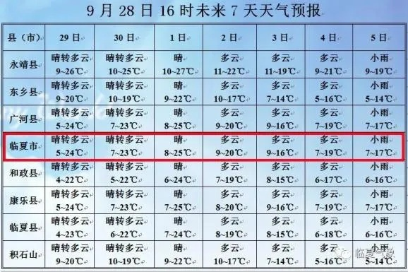 常宁天气预报,四季轮回中的生活指南 常宁天气预报,四季轮回中的生活指南