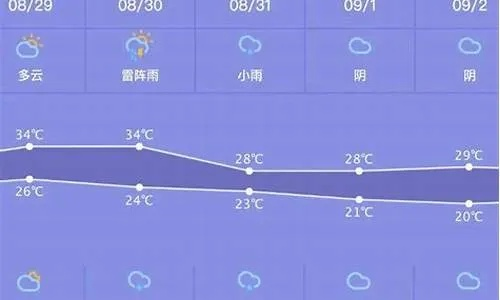 海伦市未来15天天气预报查询,冷暖先知,出行无忧 海伦市未来15天天气预报查询,冷暖先知,出行无忧