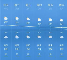 济南一周天气预报,晴雨交替,气温起伏需留意 济南一周天气预报,晴雨交替,气温起伏需留意