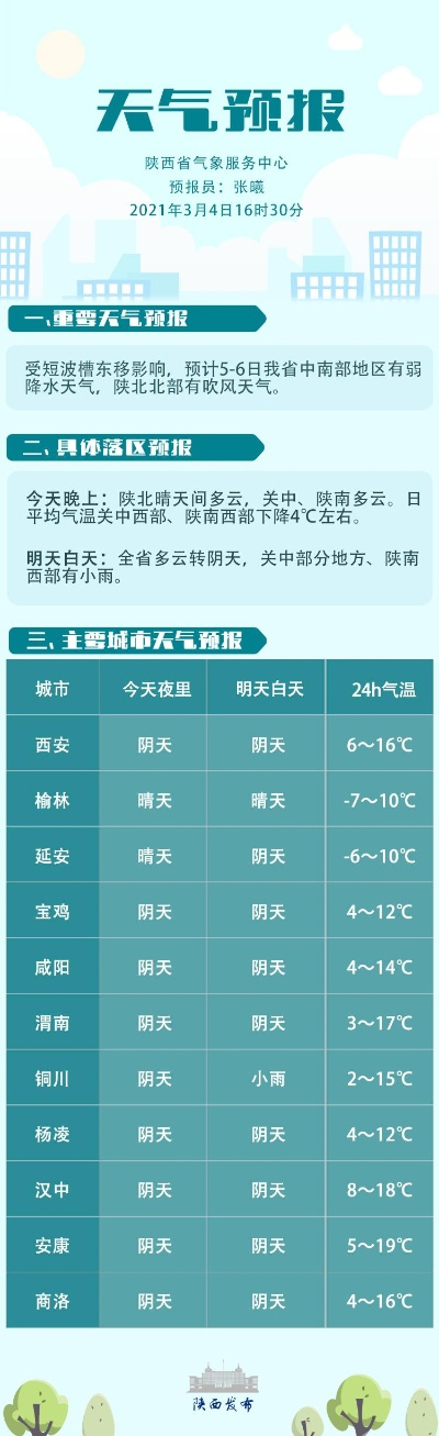 沁县天气预报,明日晴转多云,后日或有小雨,请市民注意出行安排 沁县天气预报,明日晴转多云,后日或有小雨,请市民注意出行安排