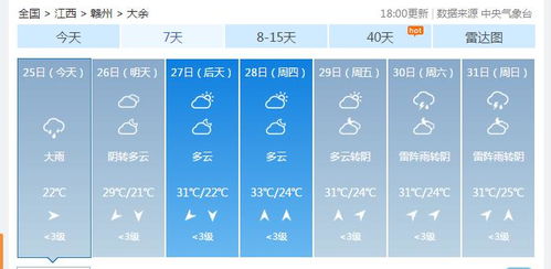 赣州天气预报,一座城市的呼吸与节拍 赣州天气预报,一座城市的呼吸与节拍