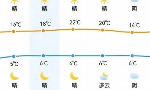 郑州市未来7天天气预报,晴雨交替,气温波动明显 郑州市未来7天天气预报,晴雨交替,气温波动明显