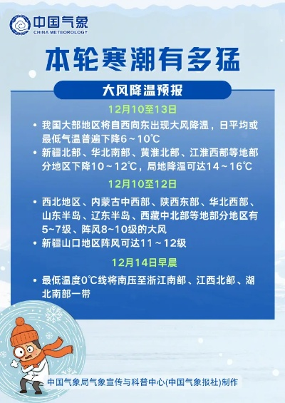 寒潮来袭！这些地方降温最明显，你准备好了吗？
