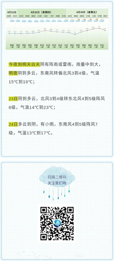 逐小时天气预报，你的精准出行指南