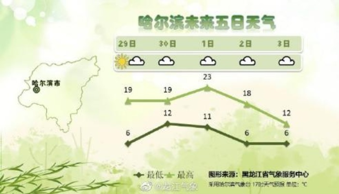 佳木斯天气,一座边陲小城的冷暖与温情 佳木斯天气,一座边陲小城的冷暖与温情