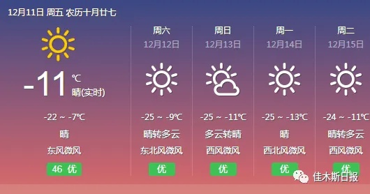 佳木斯天气,一座边陲小城的冷暖与温情 佳木斯天气,一座边陲小城的冷暖与温情