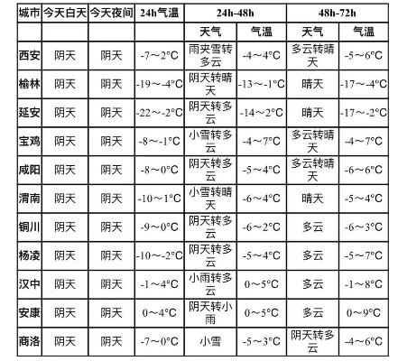 合阳县天气预报，气候特点与一周天气趋势分析
