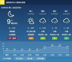 湖南未来一周天气预报，晴雨相间，气温起伏需防范