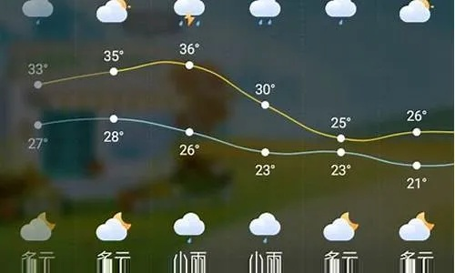 高碑店天气预报，解读古城的气候密码