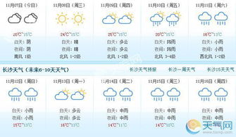 湖南长沙天气预报15天准确吗?实测数据与实用指南 湖南长沙天气预报15天准确吗?实测数据与实用指南