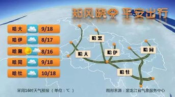 鸡西天气预报15天,从数据看边陲之城的四季变幻 鸡西天气预报15天,从数据看边陲之城的四季变幻