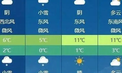 澧县天气预报30天查询结果,从数据看气候,提前规划生活 澧县天气预报30天查询结果,从数据看气候,提前规划生活