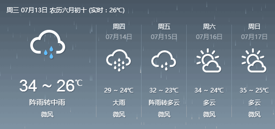 忠县天气预报，一座江城的天气密码与生活哲学