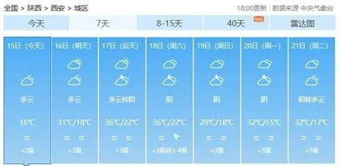 未来十天全国降水趋势，南方多轮降雨叠加，北方晴热与雷雨交替