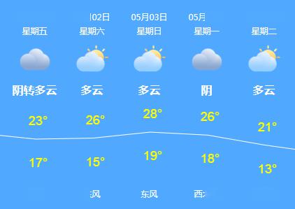未来5天天气预报,天气变化节奏加快,出行请注意防范 未来5天天气预报,天气变化节奏加快,出行请注意防范