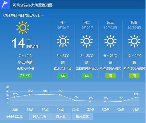 云南天气一个月30天气预报，高原气候的变幻与生活智慧