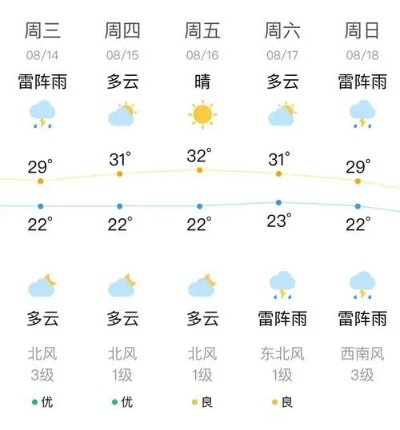 安国天气预报，古镇风韵与药都气候的四季物语