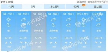 江西赣州未来15天天气预报,春意渐浓,气温起伏需留意 江西赣州未来15天天气预报,春意渐浓,气温起伏需留意