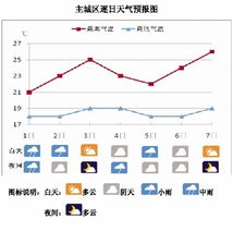 河南近一周天气预报，晴雨交替，气温起伏需留意