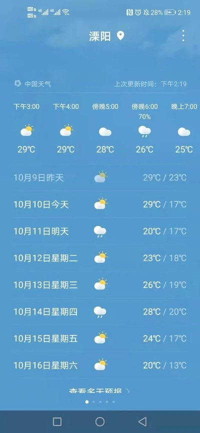 溧阳天气预报，山水间的气候密码，生活里的晴雨指南