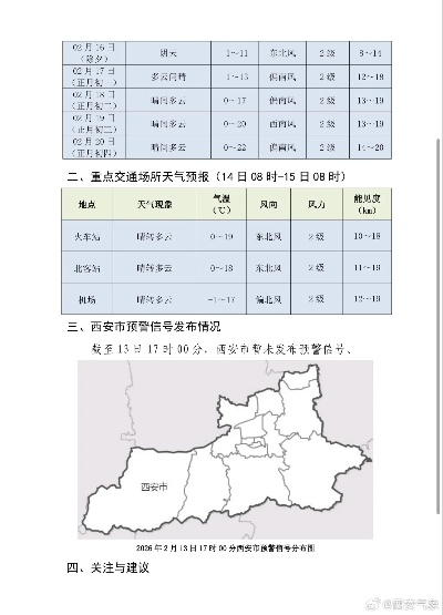 西安未来30天天气预报,古都迎来多变春季,市民需防范气温波动 西安未来30天天气预报,古都迎来多变春季,市民需防范气温波动