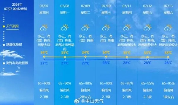 中山天气预报一周，晴雨交替，出行需留意