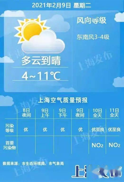 朝阳天气预报，清晨的密语，生活的晴雨表