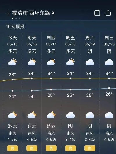 福清天气预报,一把打开日常生活的气候钥匙 福清天气预报,一把打开日常生活的气候钥匙