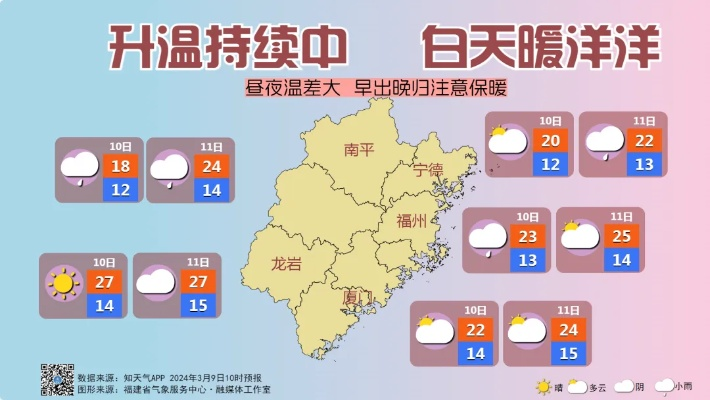 福清天气预报,一把打开日常生活的气候钥匙 福清天气预报,一把打开日常生活的气候钥匙